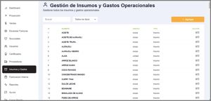 Gestión de insumos en SGT