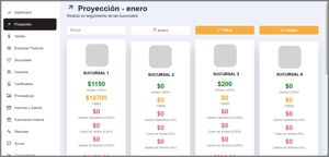Proyección de gastos por proveedor en SGT