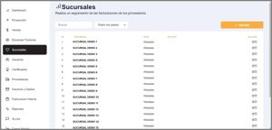 Gestión de sucursales en SGT